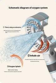 Double - sided Supercharged Skin Beauty Shower Nozzle Household High - pressure Bath - My Store