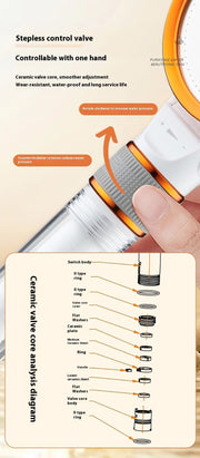 Double - sided Supercharged Skin Beauty Shower Nozzle Household High - pressure Bath - My Store