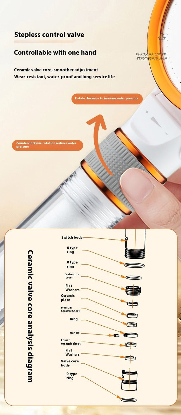 Double - sided Supercharged Skin Beauty Shower Nozzle Household High - pressure Bath - My Store